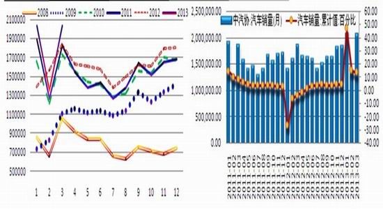 国都期货：供应旺季来临沪胶震荡寻底(2)