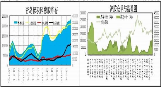 瑞达期货：割胶旺季袭来沪胶弱势整理