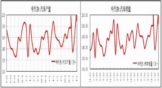 瑞达期货：割胶旺季袭来沪胶弱势整理