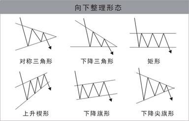 经典K线形态分析|形态|市场|三角形