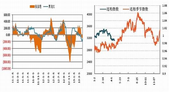 国信期货:灾害性事件频发 豆类或见新低(3)|国信