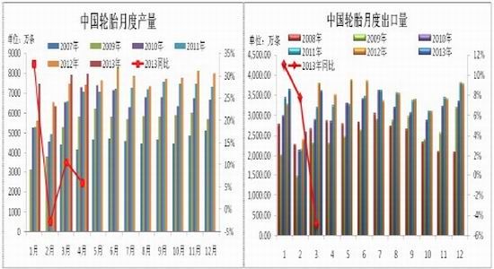 信达期货：库存仍处高位沪胶仍有下探可能