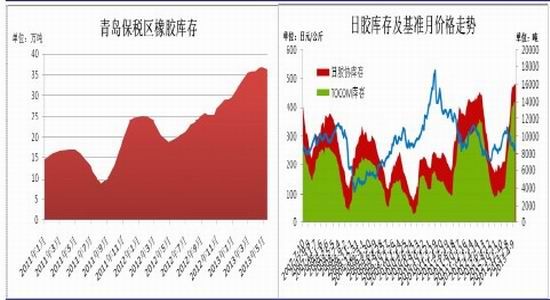 信达期货：库存仍处高位沪胶仍有下探可能(2)