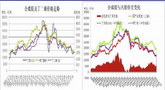 信达期货：库存仍处高位沪胶仍有下探可能(2)