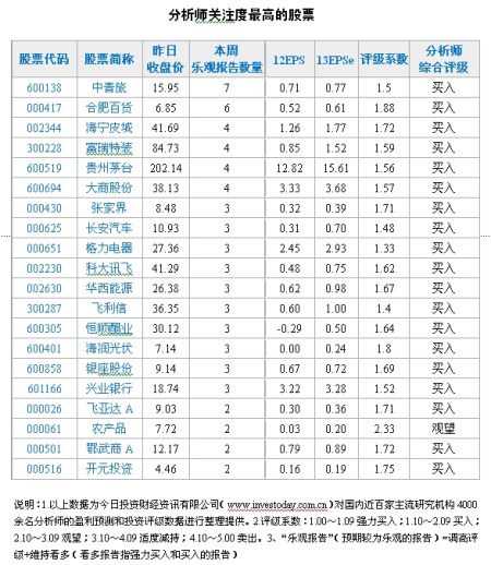 医药行业关注度高 长线坚守与牛共舞|大盘|股市
