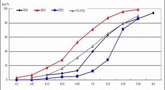 上海中期:6月豆类期价延续偏弱震荡走势