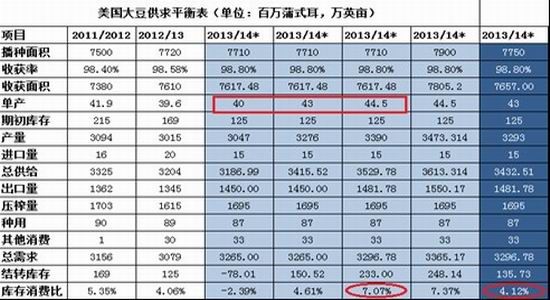 上海中期:6月豆类期价延续偏弱震荡走势