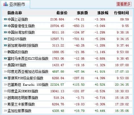光通讯芯片_可见光通信芯片_光通信芯片厂商 - OFweek光通讯网股市资讯官网_今日大盘行情分析+热门牛股推荐_股民必看的投资指南