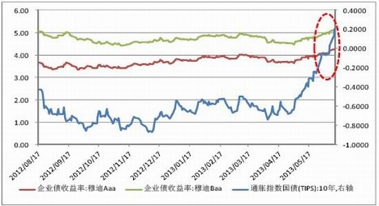 广发期货:消息面平静 利率风险渐行渐近|利率|债