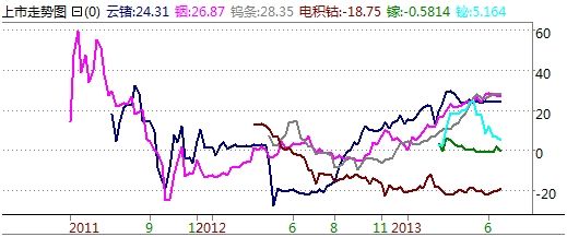 泛亚交易所周评:铟价高位横盘