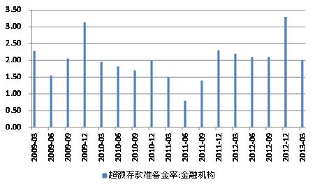 中债资信:钱荒促进银行业务结构调整|流动性|商