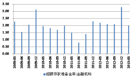 ͼ3ڻ׼(%)