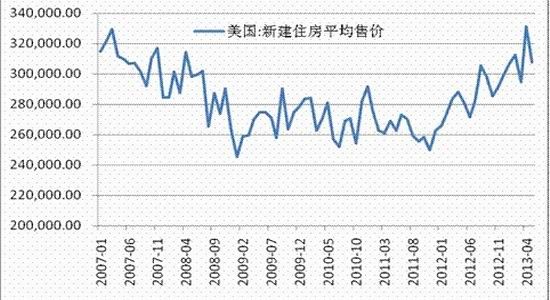 冠通期货:美国持续复苏贵金属颓势难改