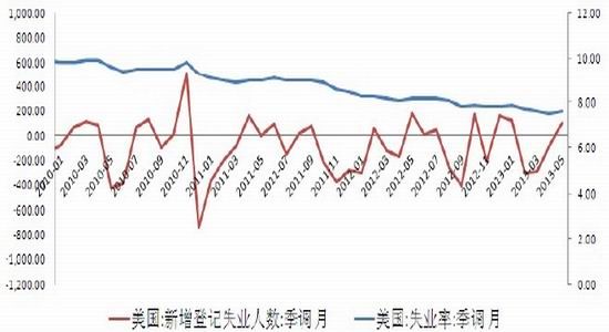 大陆期货：沪锌铅冲高回落高抛低吸机会