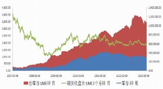 大陆期货：沪锌铅冲高回落高抛低吸机会(2)