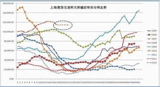 冠通期货：沪胶仍将创新低但有较明显反弹(2)