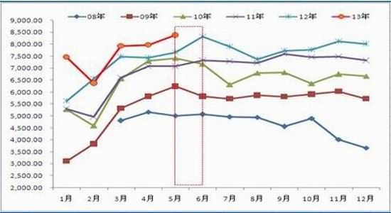 冠通期货：沪胶仍将创新低但有较明显反弹(3)