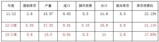 ڻ޳߻֣޺(2)