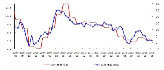 交行点评:内生增长动力不足 经济仍有下行压力|增速|经济|房地产_新浪财经_新浪网