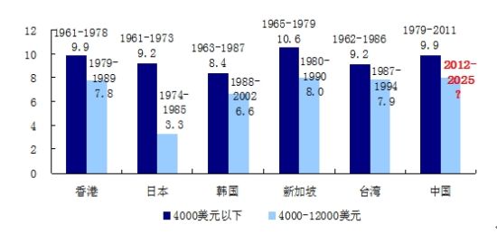交行点评:内生增长动力不足 经济仍有下行压力