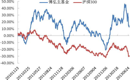 好买基金:测量对冲基金的棱镜|私募基金|基金|共