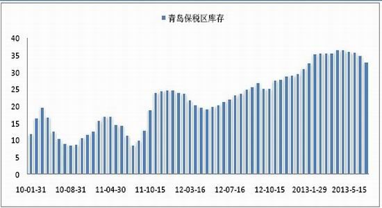 国贸期货：谨防回调天胶维持震荡观点