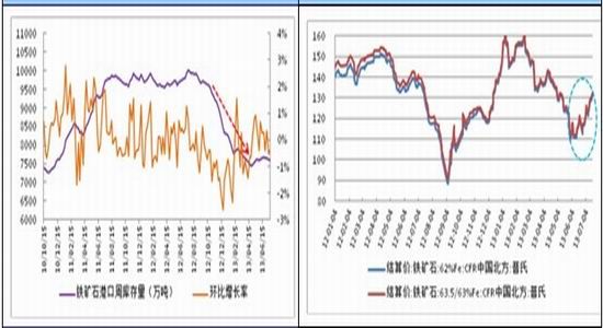 华联期货：钢市淡季不淡上涨仍具备动能