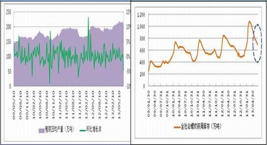 华联期货：钢市淡季不淡上涨仍具备动能