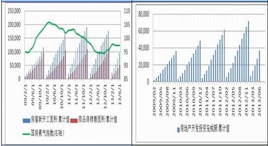 华联期货：钢市淡季不淡上涨仍具备动能