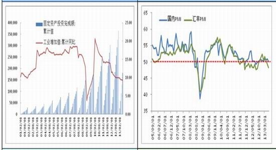 数据来源:wind 数据来源:wind 7月20日 中国财政部长楼继伟在二十国集团(G20)财长及央行行长会议上表示,尽管中国经济增速有所放缓,但就业形势不错,中国政府不会像2008年那样再次推出大规模经济刺激政策,而是通过改革推进结构调整、城镇化,更好地发挥市场内生性的作用,促进增长和就业。新一届的领导班子在不断地对经济雷区进行压力测试,在防上限,保下限的区间上,将采取更强措施,更大容忍度的执政方针。政策取向上来看,今年中国不会出台大规模的财政刺激政策,将只作一些政策微调来促进经济增长和