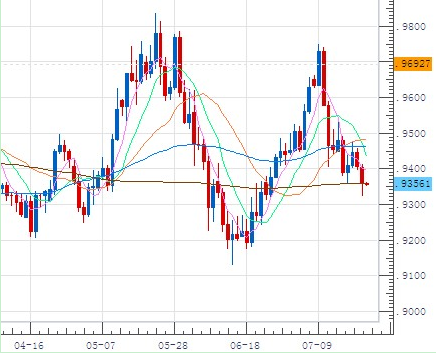 SFA外汇:日上调经济评估 澳元走强|美元|经济|