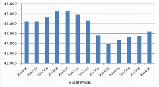 格林期货：需求预期支撑玉米下行空间有限