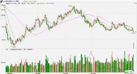 贵金属投资南宫28官网- 南宫28官方网站- 南宫28APP下载哪个好？金银铂金高回报指南