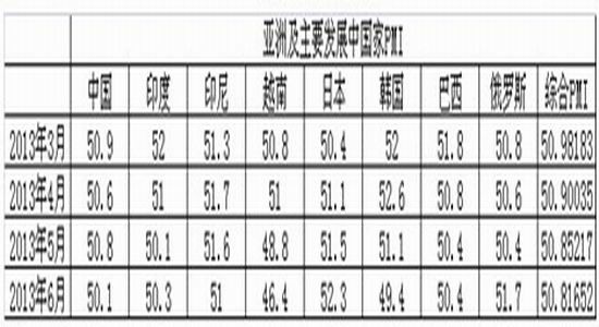 银河期货：中短线偏多沪胶长线偏空思路