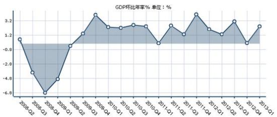 gdp增速_2019美国gdp数据