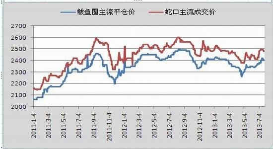 鲁证期货：短期压力犹存玉米长线多单