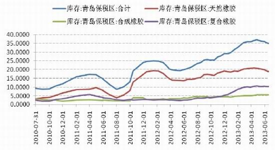 国信期货：沪胶探底回升后市震荡看涨
