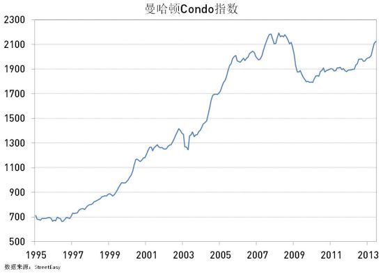 Condoָ