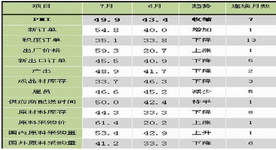 光大期货：钢材库存下跌沪钢反弹可期