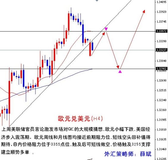 薛斌:美元空头显露疲态 欧元回调买入|欧元|兑美