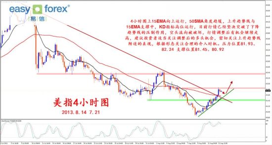 易信:美指向上破位运行 贵金属现分化走势|上升