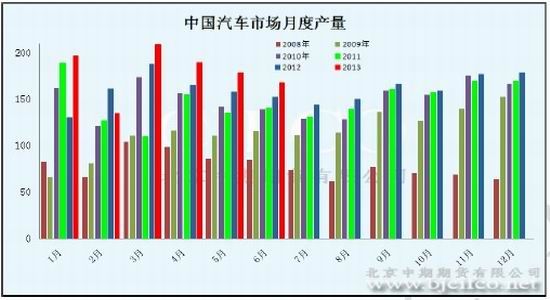 北京中期：宏观利空频袭沪胶继续探底(2)