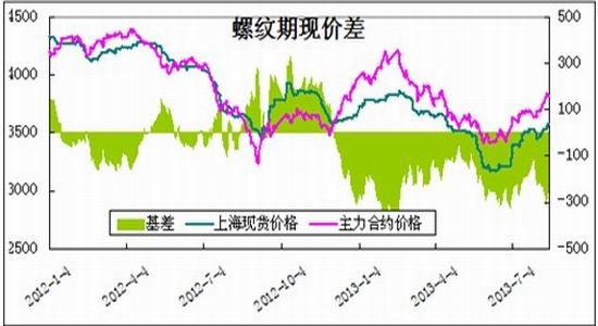 大越期货:粗钢产量减少 支撑螺纹钢价格|价格|螺