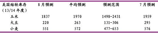 光大期货：USDA报告利好豆类再筑天气升水