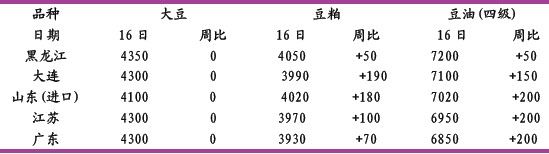 光大期货：USDA报告利好豆类再筑天气升水