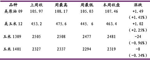 光大期货：现货报价回落玉米震荡下行