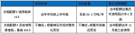 国都期货：政策主导期价郑棉仍震荡运行