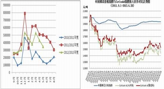 国都期货：政策主导期价郑棉仍震荡运行(2)