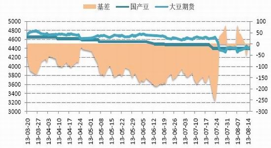 国信期货：油厂开工率增加豆粕难脱震荡