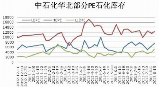 信达期货:应压力加大 乙烯难有上涨空间|信达|石